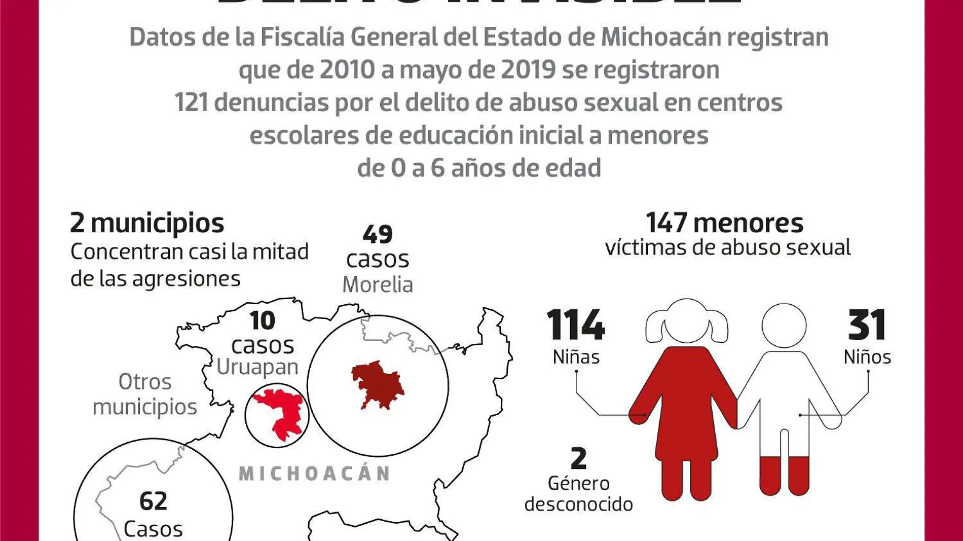 Abuso sexual michoacán